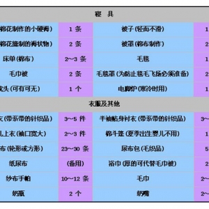 嬰兒出生準(zhǔn)備