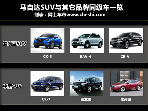 R_(d)(M(jn))  CX-5 2.0 AT