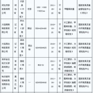 ľҾ߇(gu)ұO(jin)Y(ji) 43a(chn)Ʒϸ