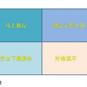 十三種時(shí)間管理方法