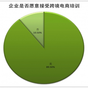 ȫ羳̽l(f)չ(lin)˳xe