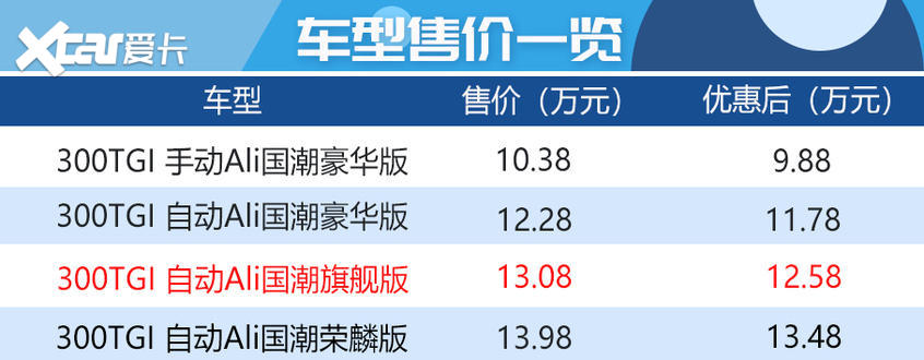 上汽榮威2020款榮威RX5 上汽榮威2020款榮威RX5