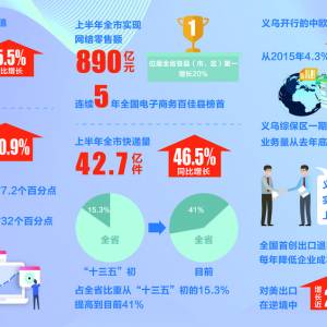 Qׄ(chung)¿xl(f)չ  xel(f)