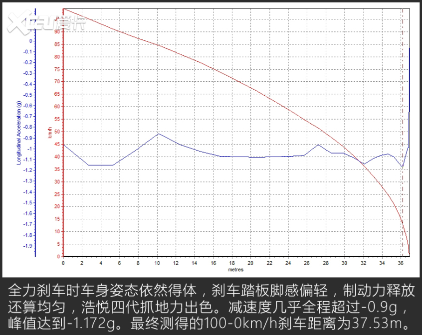 愛卡試駕WEY拿鐵 愛卡試駕WEY拿鐵
