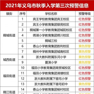 2021xБͯkСW(xu)  W(xu)A(y)Ϣl(f)