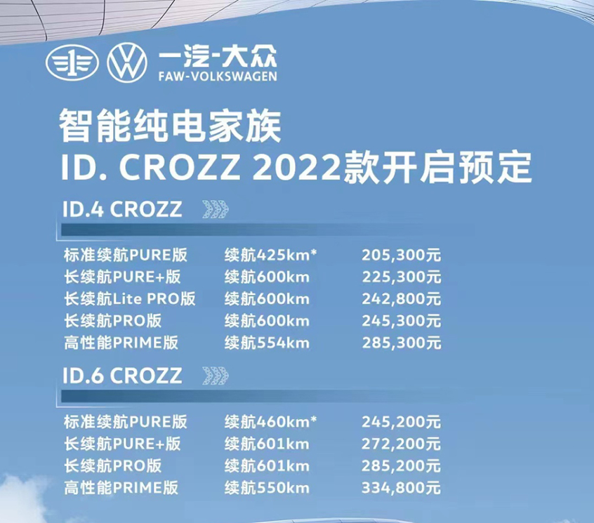 兩款I(lǐng)D.CROZZ車型漲價 兩款I(lǐng)D.CROZZ車型漲價