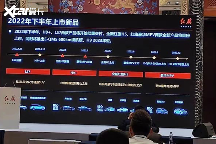 紅旗新車規(guī)劃