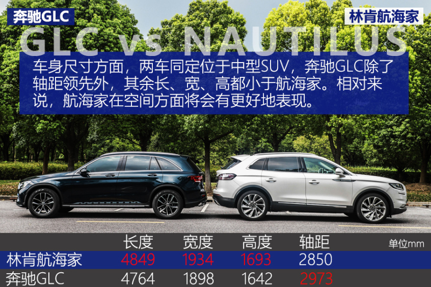 航海家對比GLC 航海家對比GLC