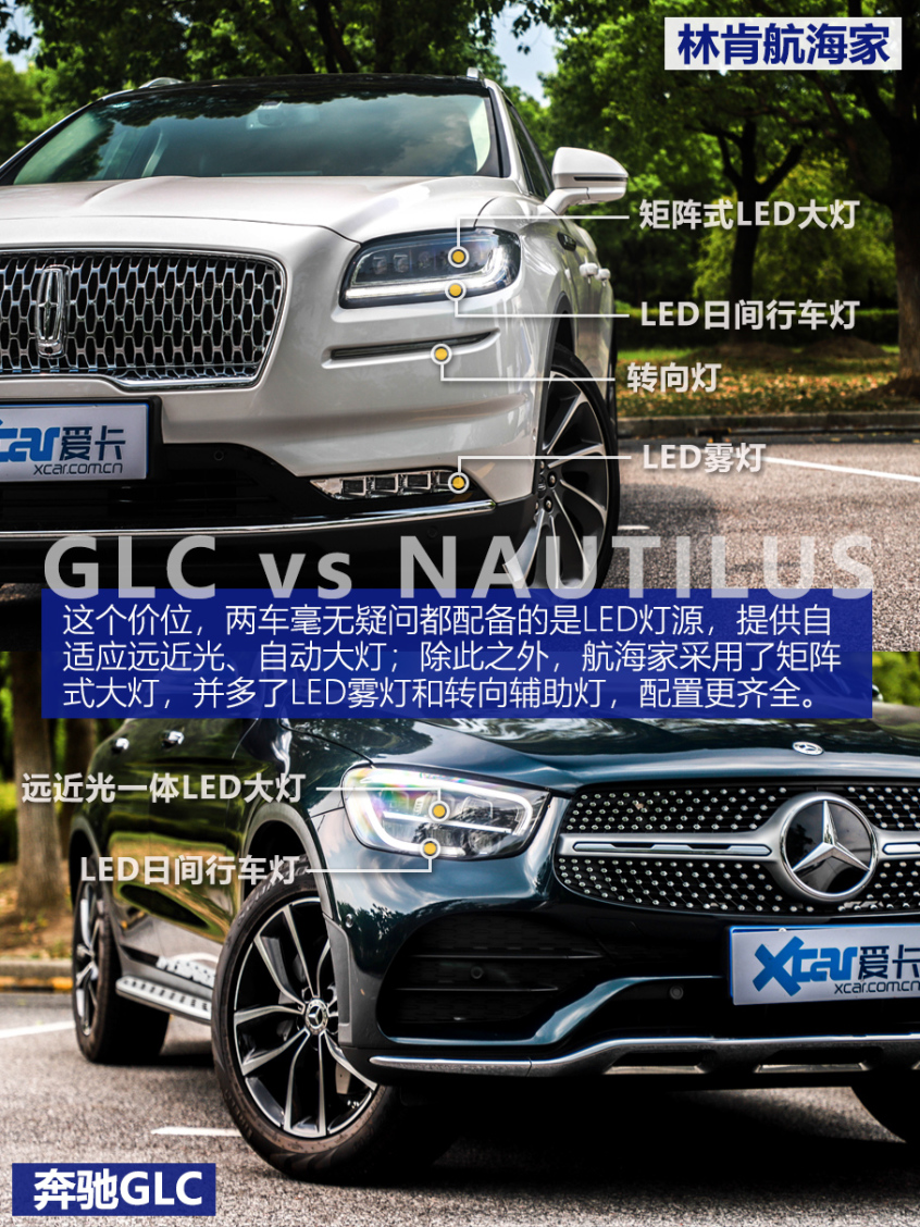 航海家對比GLC 航海家對比GLC