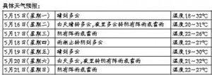 513ʽ ҪСď(qing)