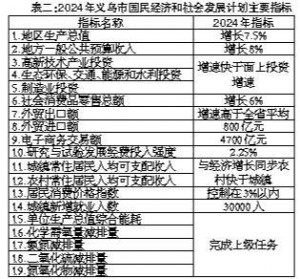 P(gun)x2023(jng)(j)l(f)չ Ӌ(zh)r2024(jng)(j)l(f)չӋ ...
