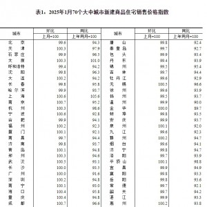 170ǷrtϾɶh(hun)q0.7%I(lng)
